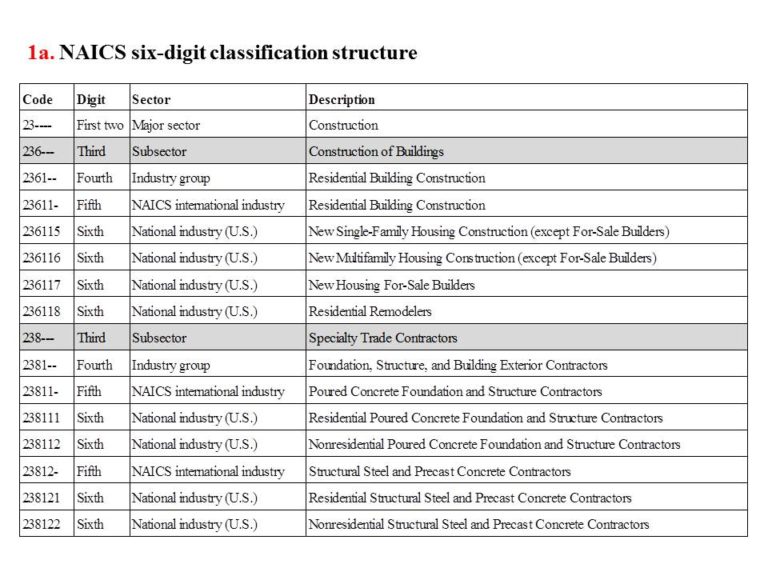 CPWR Chart Book (6th edition) Industry Summary Industrial