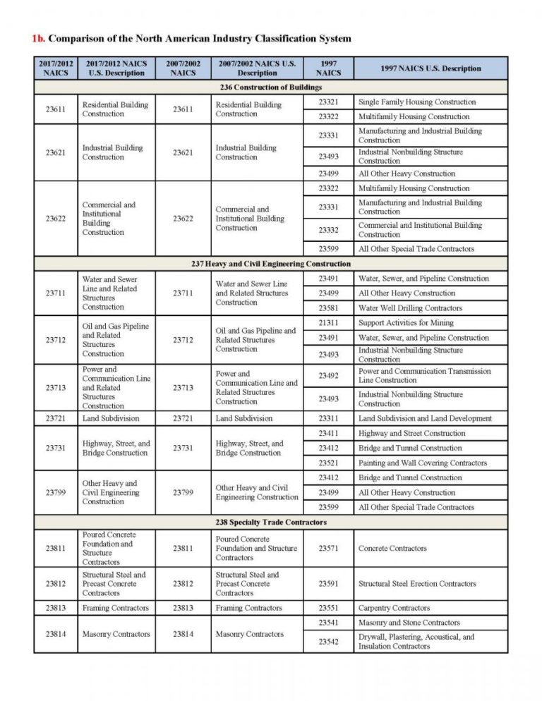 CPWR Chart Book (6th edition) Industry Summary Industrial