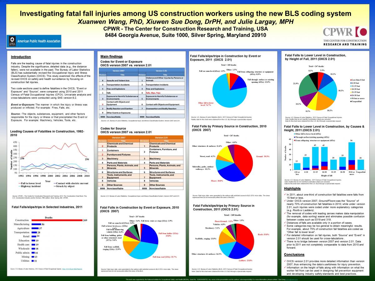 Investigating fatal fall injuries among us