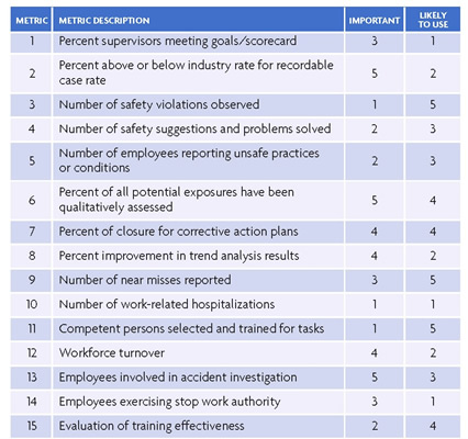 Metrics table chart