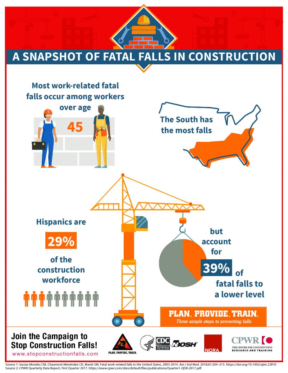 FY19_ConstructionFatalFallsSnapshot CPWR
