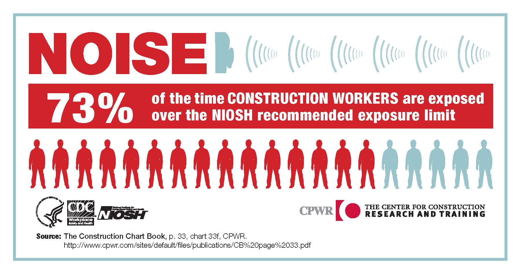 CPWR Preventing Hearing Loss