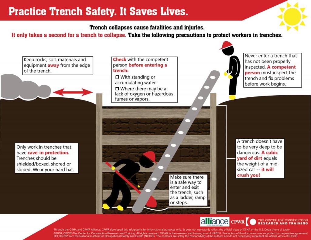 publications_handoutsandtoolboxtalks_infographics_trenchsafety