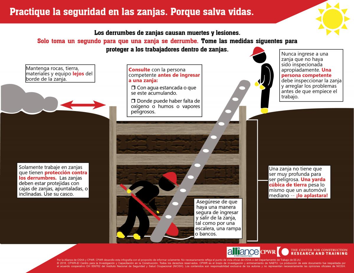 Publications handouts and toolbox talks infographics trench safety publications-handouts-and-toolbox-talks-infographics-trench-safety