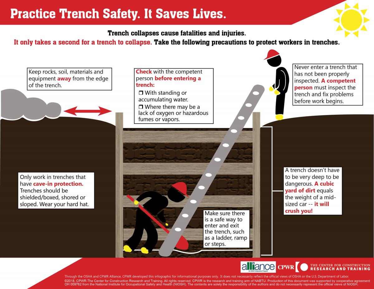 Excavation Safety Picture This SafetyNow ILT