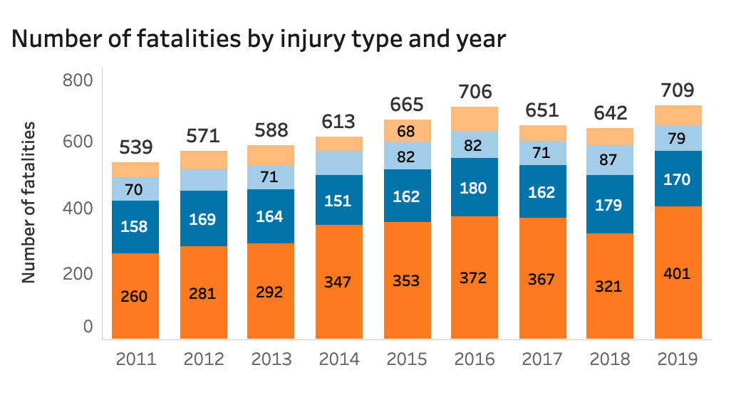 Musculoskeletal Disorders (MSDs) in Construction Chart on Construction Focus Four