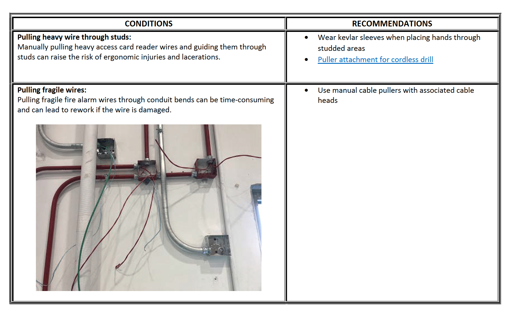 Image from one the Electrical Task Analysis documents