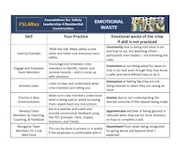 FSL4Res Lean Construction principles