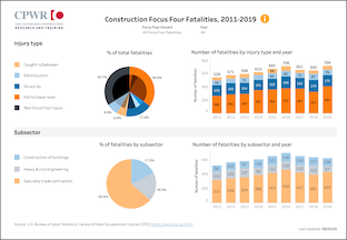 Data Dashboard