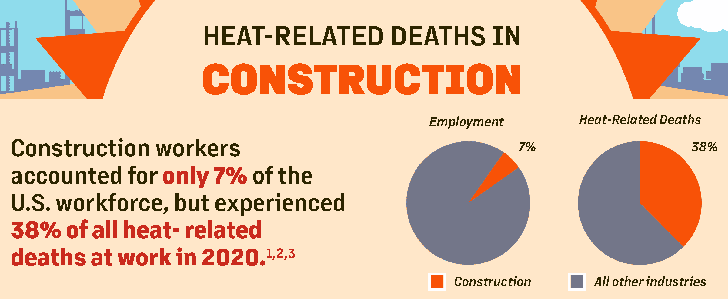 IG-Heat-Related Deaths