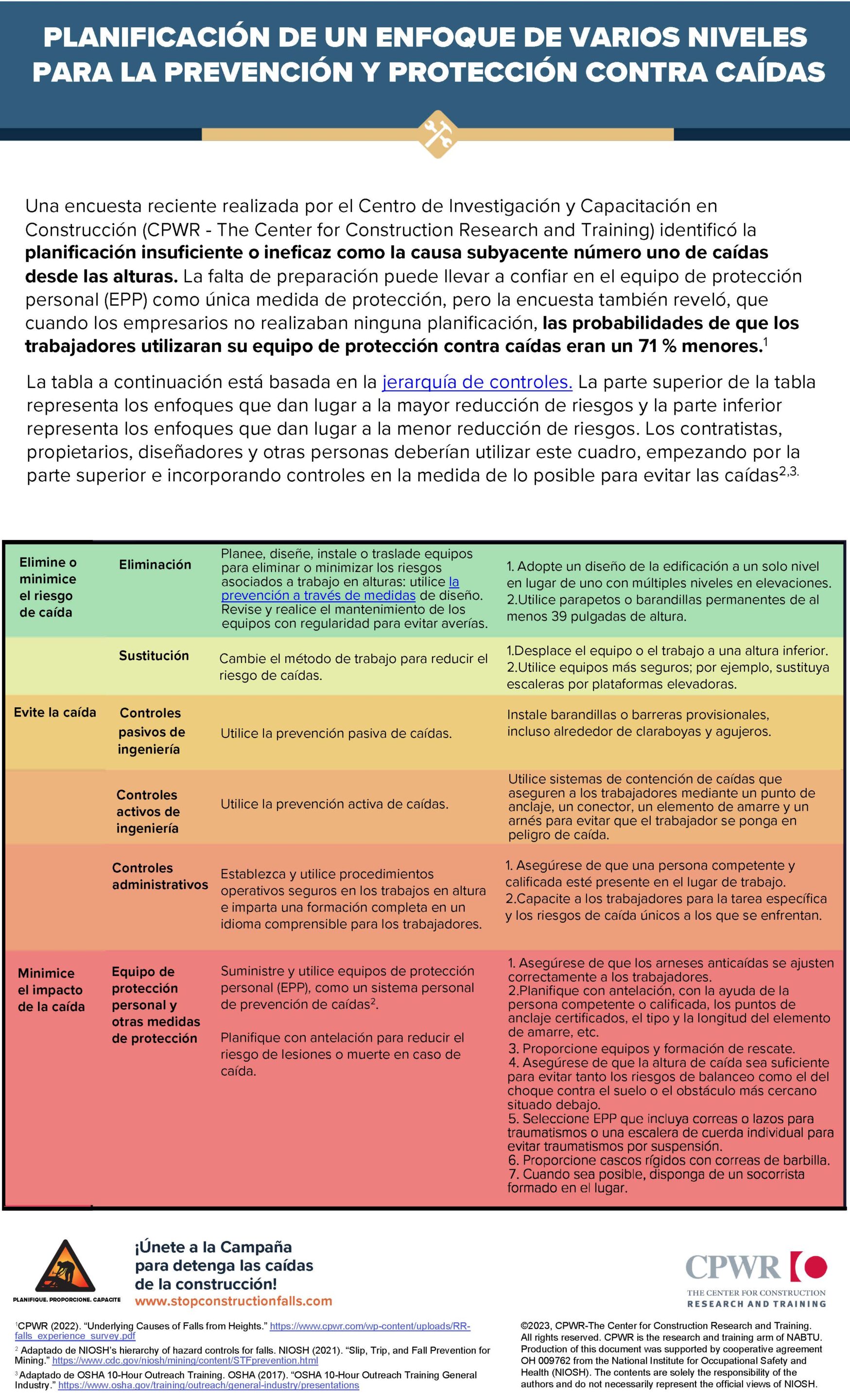 CPWR Infographics for the National Campaign to Prevent