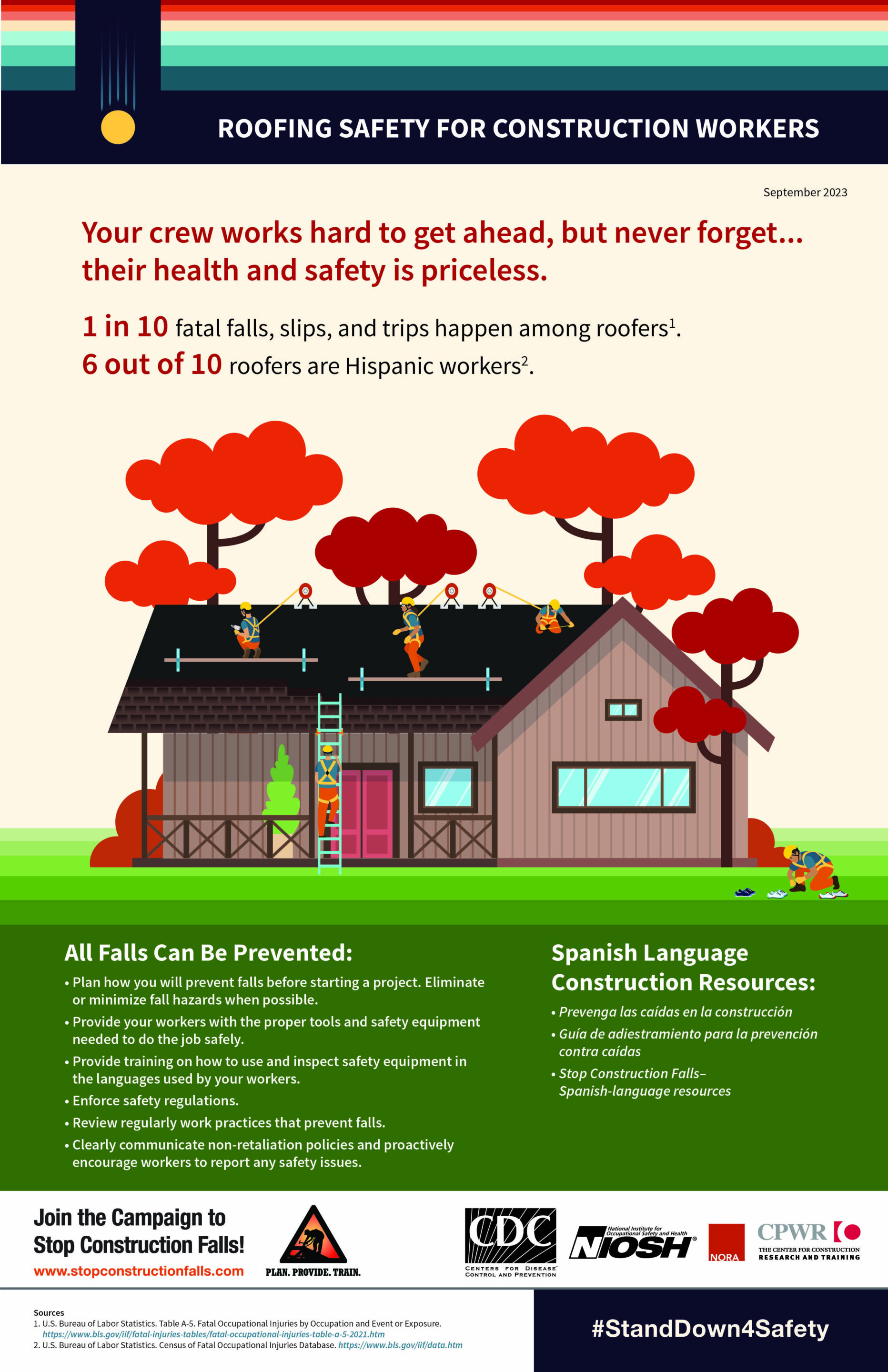 12 Monthly Safety Topics [Infographic] - FFVA Mutual