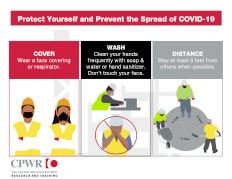 COVID-19 Infographic -- Cover, Wash, Distance