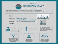 Thumbnail of the Nanomaterials Infographic