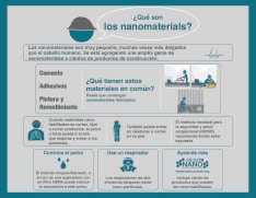 Thumbnail for Nanomaterials Infographic (Spanish version)