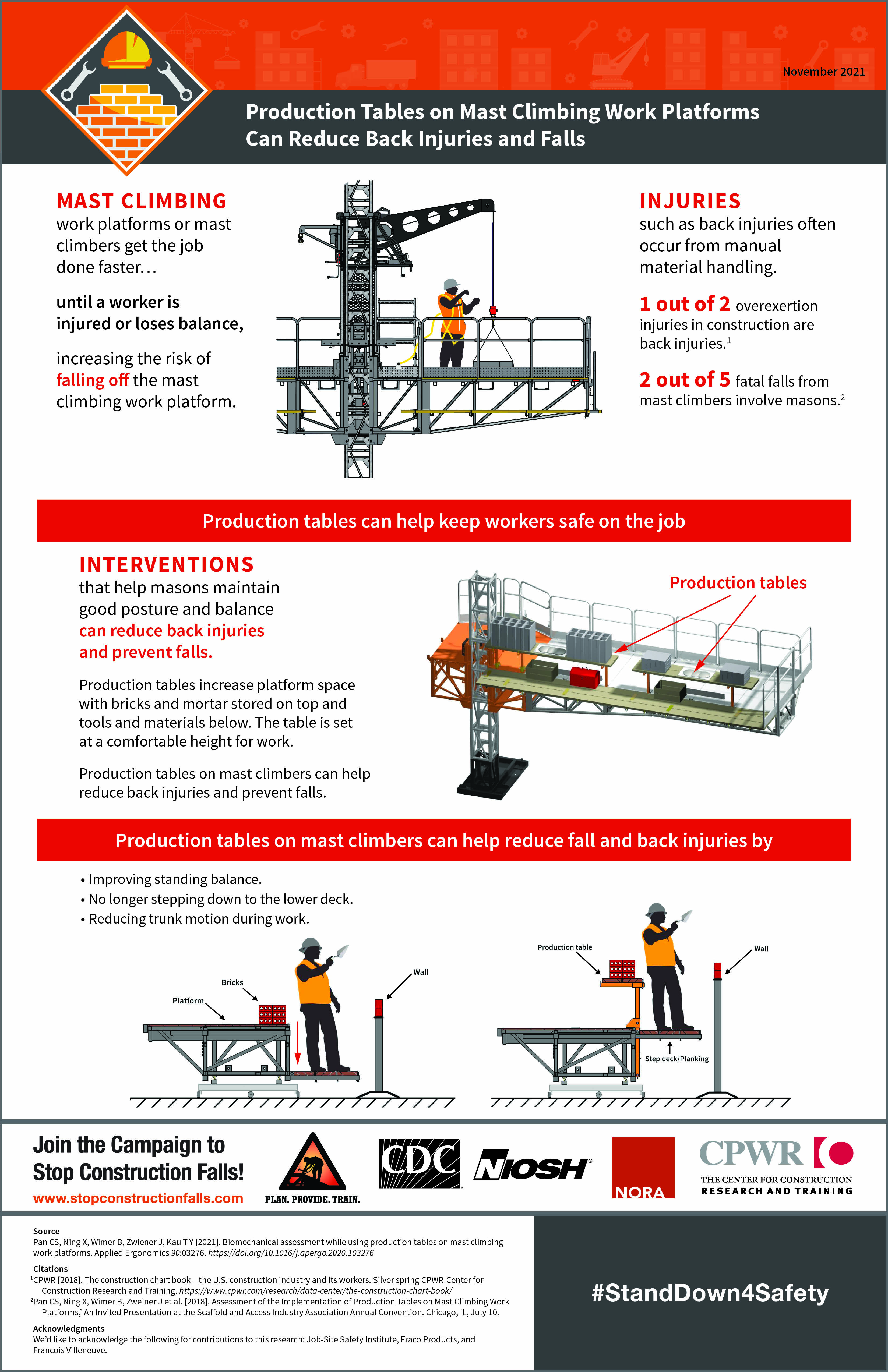 work infographics pdf