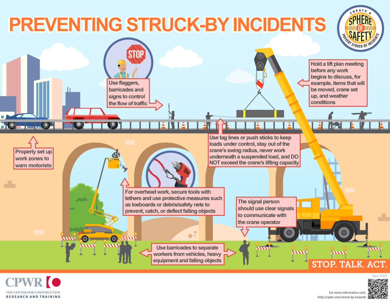 CPWR StruckBy Infographics