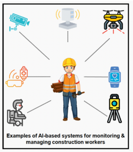 Image from the Virginia Tech study on AI Adoption