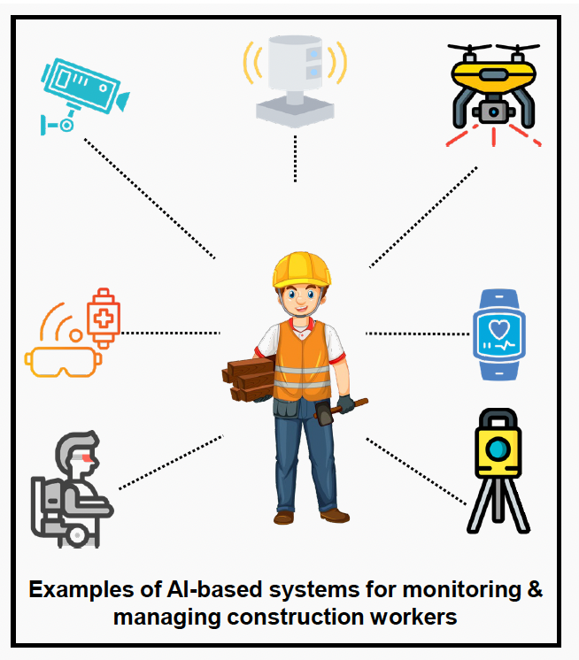 Image from the Virginia Tech study on AI Adoption