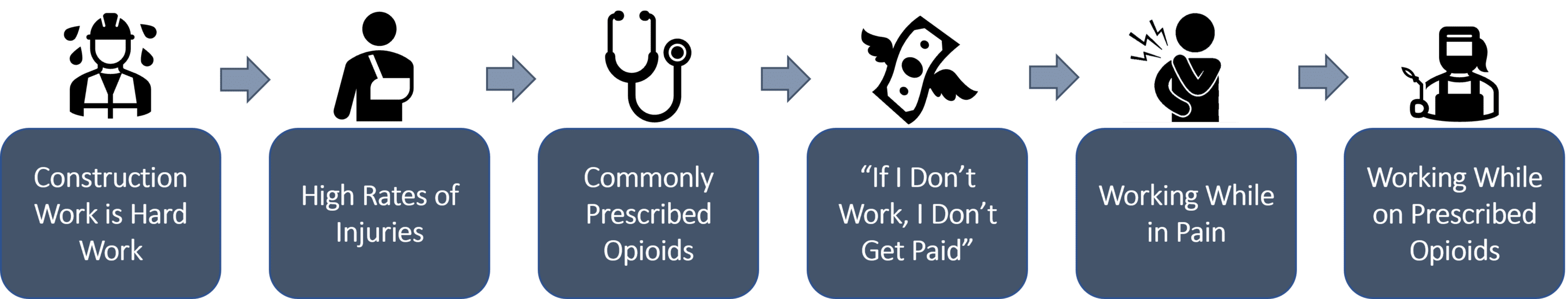opioid-pain-train